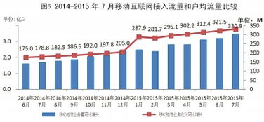 電信業(yè)務(wù)收入增速回落 基礎(chǔ)電信業(yè)務(wù)亟待轉(zhuǎn)型升級(jí)