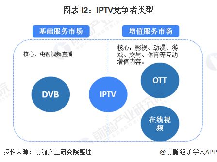 2020年中國iptv行業(yè)市場現(xiàn)狀及發(fā)展前景分析 未來兩年用戶規(guī)模有望突破6億人